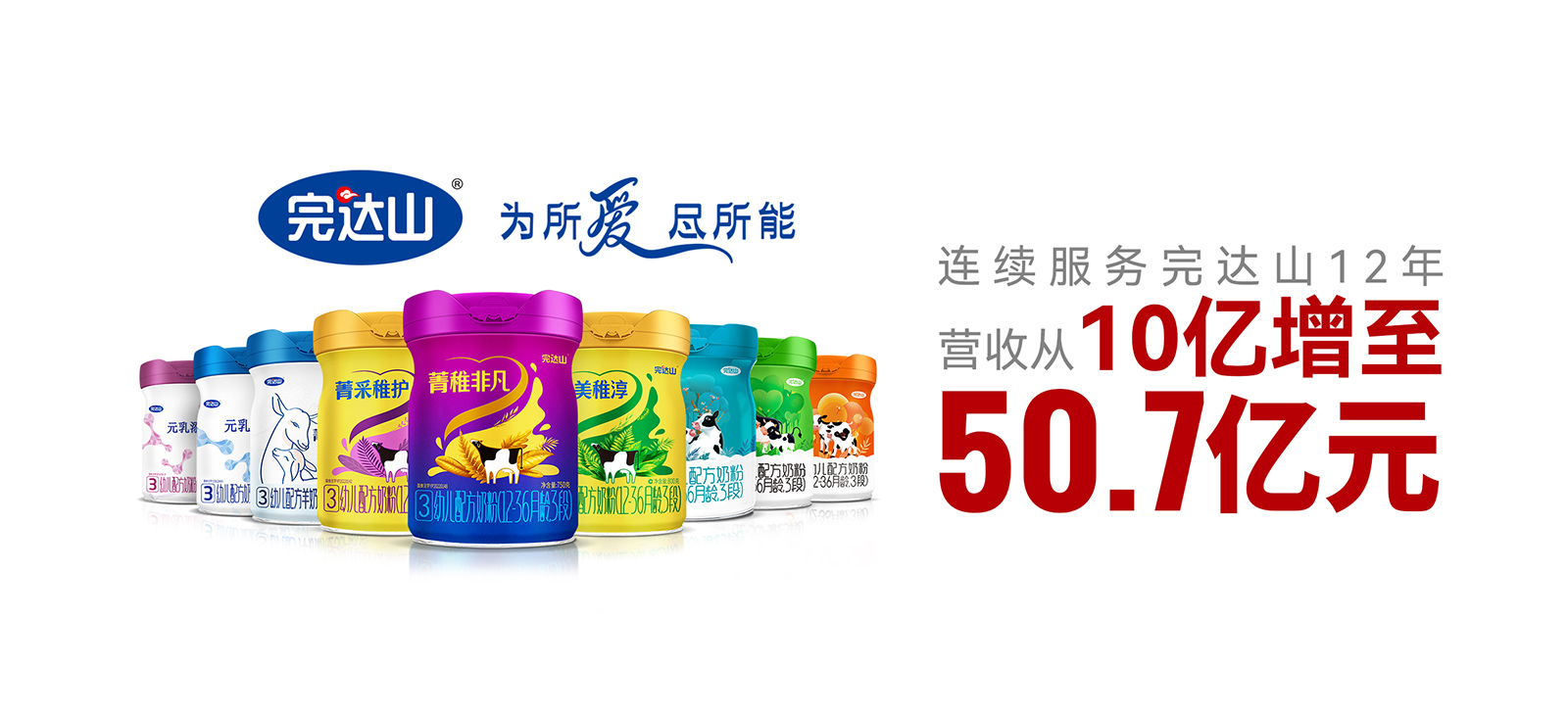 合智助力完達山乳業品牌價值持續攀升